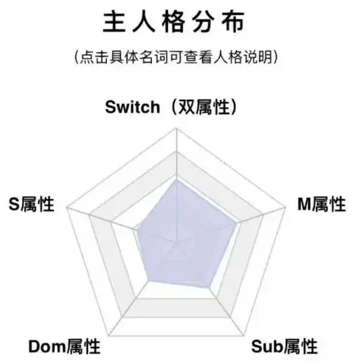 西檬之家-圣水在BDSM圈的含义：新人安全指南