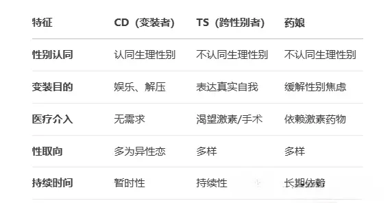 西檬之家-字母圈的管教是什么？
